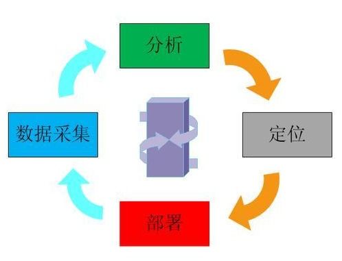 物聯(lián)網(wǎng)技術服務 為制造業(yè)注入“智慧”新動力